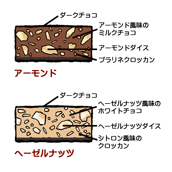 Nutty Chocolate｜チョコレートハウス モンロワール